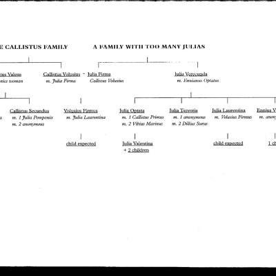 Family tree